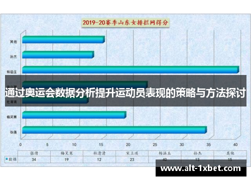 通过奥运会数据分析提升运动员表现的策略与方法探讨