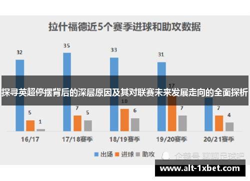 探寻英超停摆背后的深层原因及其对联赛未来发展走向的全面探析 探寻英超停摆背后的深层原因及其对联赛未来发展走向的全面探析
