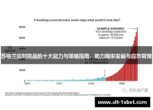 苏格兰应对挑战的十大能力与策略指南,助力国家发展与应急管理 苏格兰应对挑战的十大能力与策略指南,助力国家发展与应急管理
