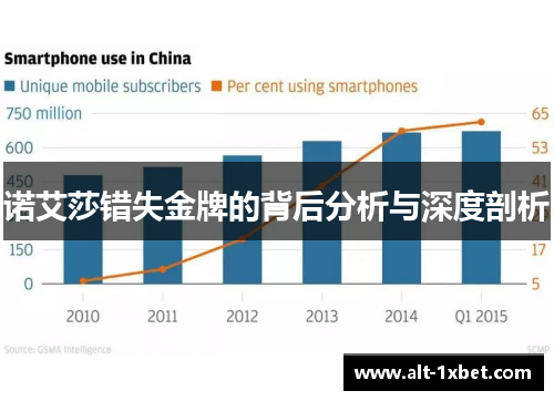 诺艾莎错失金牌的背后分析与深度剖析
