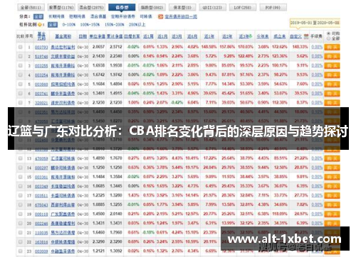 辽篮与广东对比分析:CBA排名变化背后的深层原因与趋势探讨 辽篮与广东对比分析:CBA排名变化背后的深层原因与趋势探讨