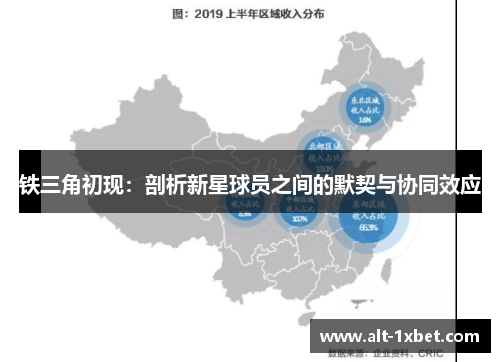 铁三角初现:剖析新星球员之间的默契与协同效应 铁三角初现:剖析新星球员之间的默契与协同效应